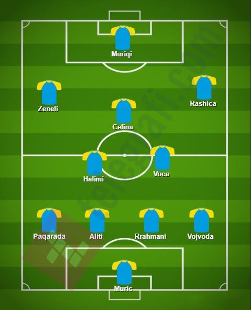 formacioni i kosoves