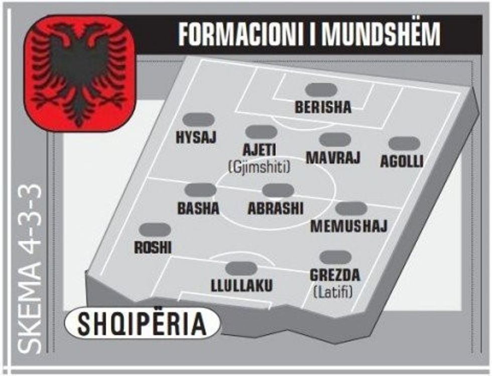 Formacioni i mundeshm