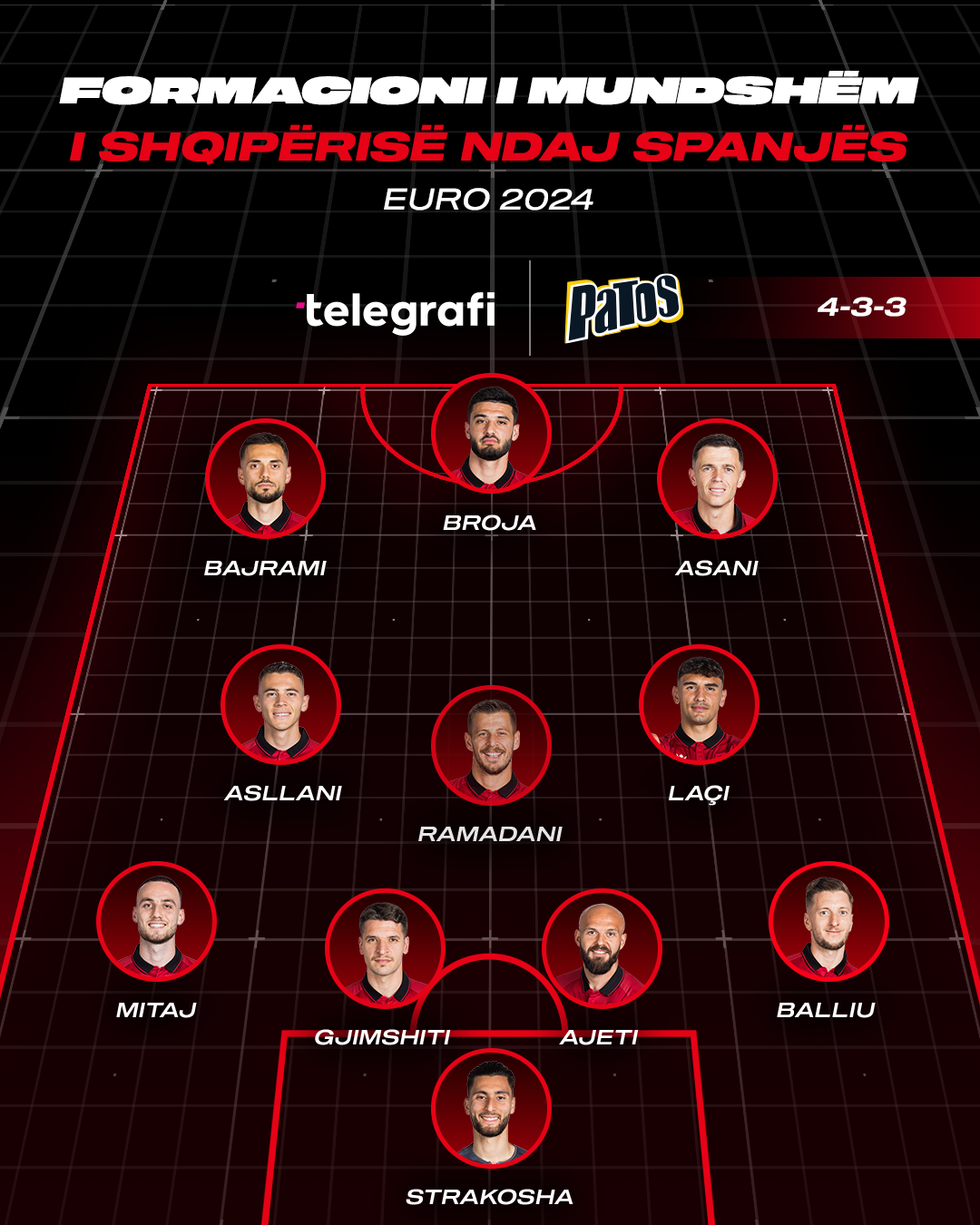 Formacioni i Mundshem i Shqiperise ndaj Spanjes x Patos