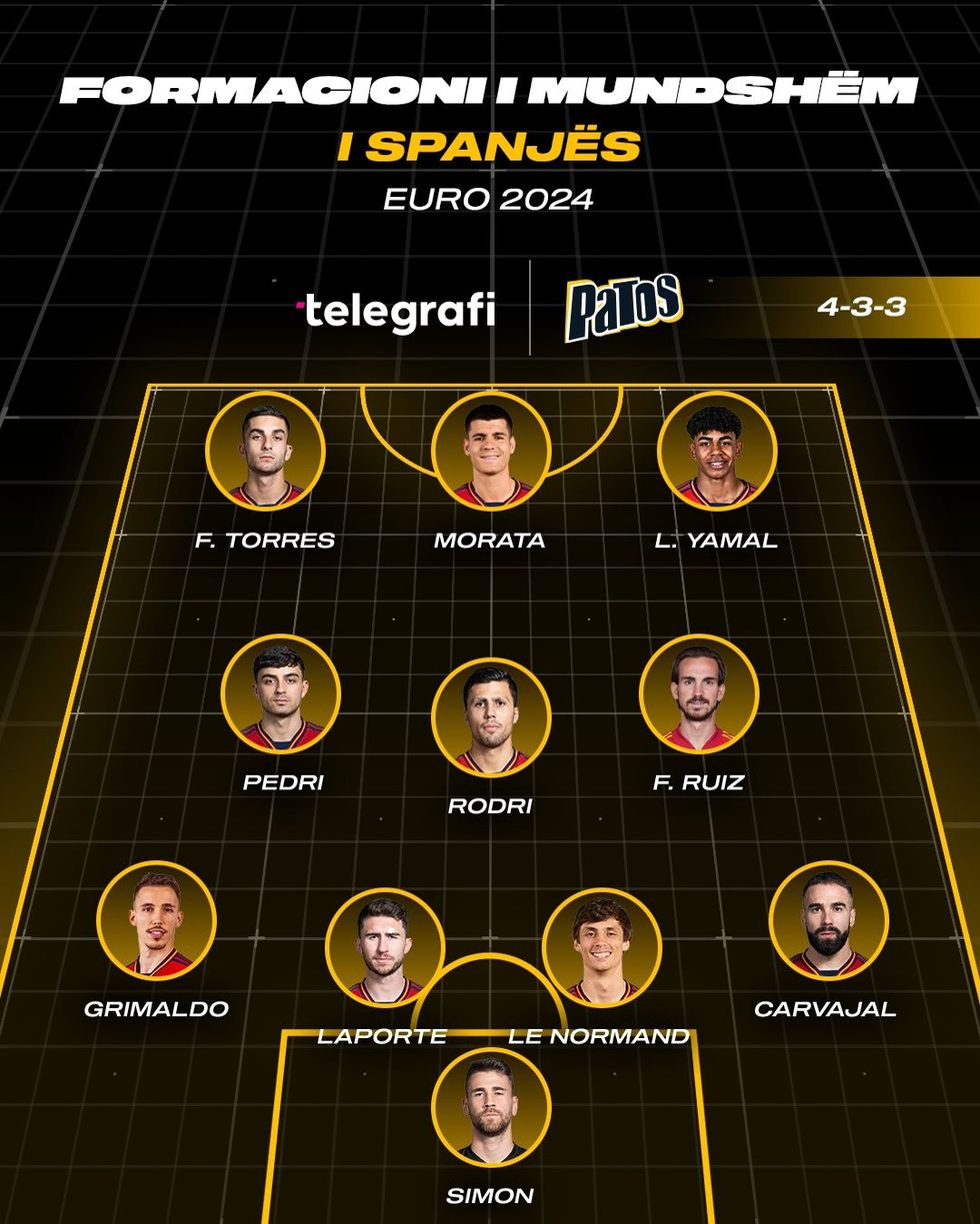 Formacioni i Spanjes euro 2024