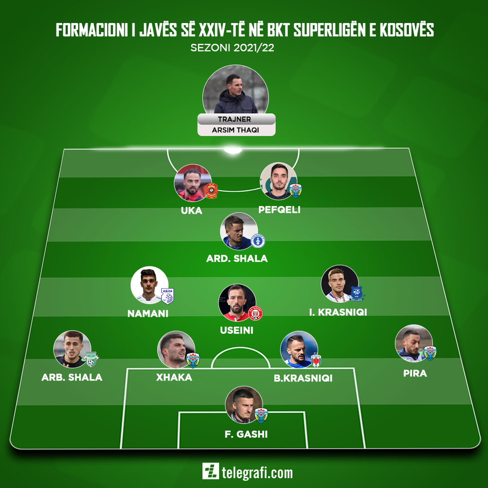 Formacioni i Superliges Java 24