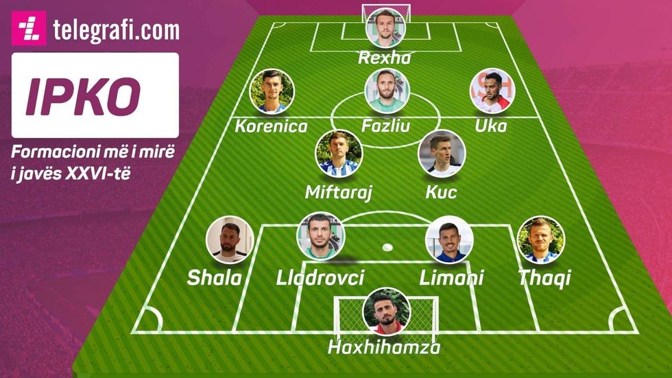 Formacioni i Superliges java 26