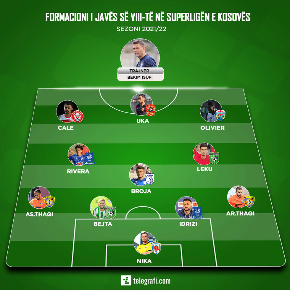 Formacioni Javes 8 post