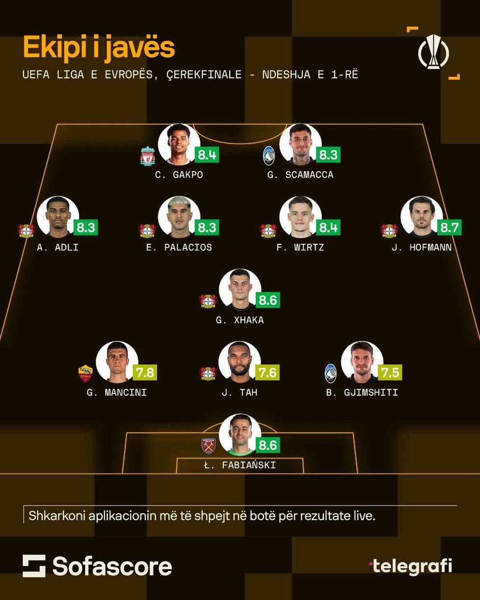 Formacioni Liga e Evropes