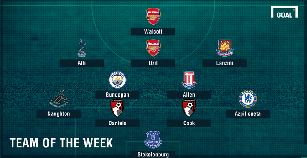 Formacioni më i mirë i javës së tetë në Ligën Premier.