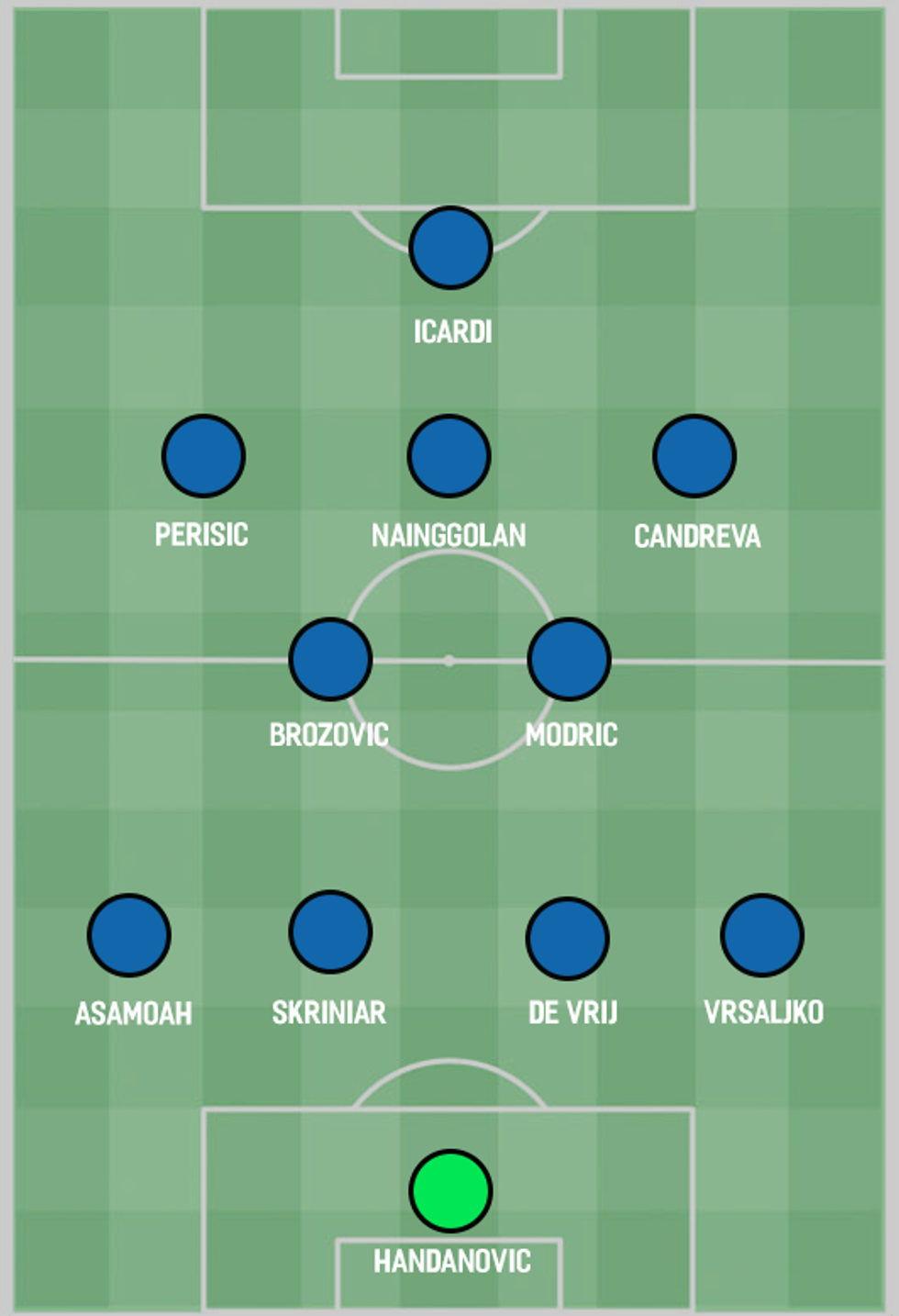 Formacioni me Modricin