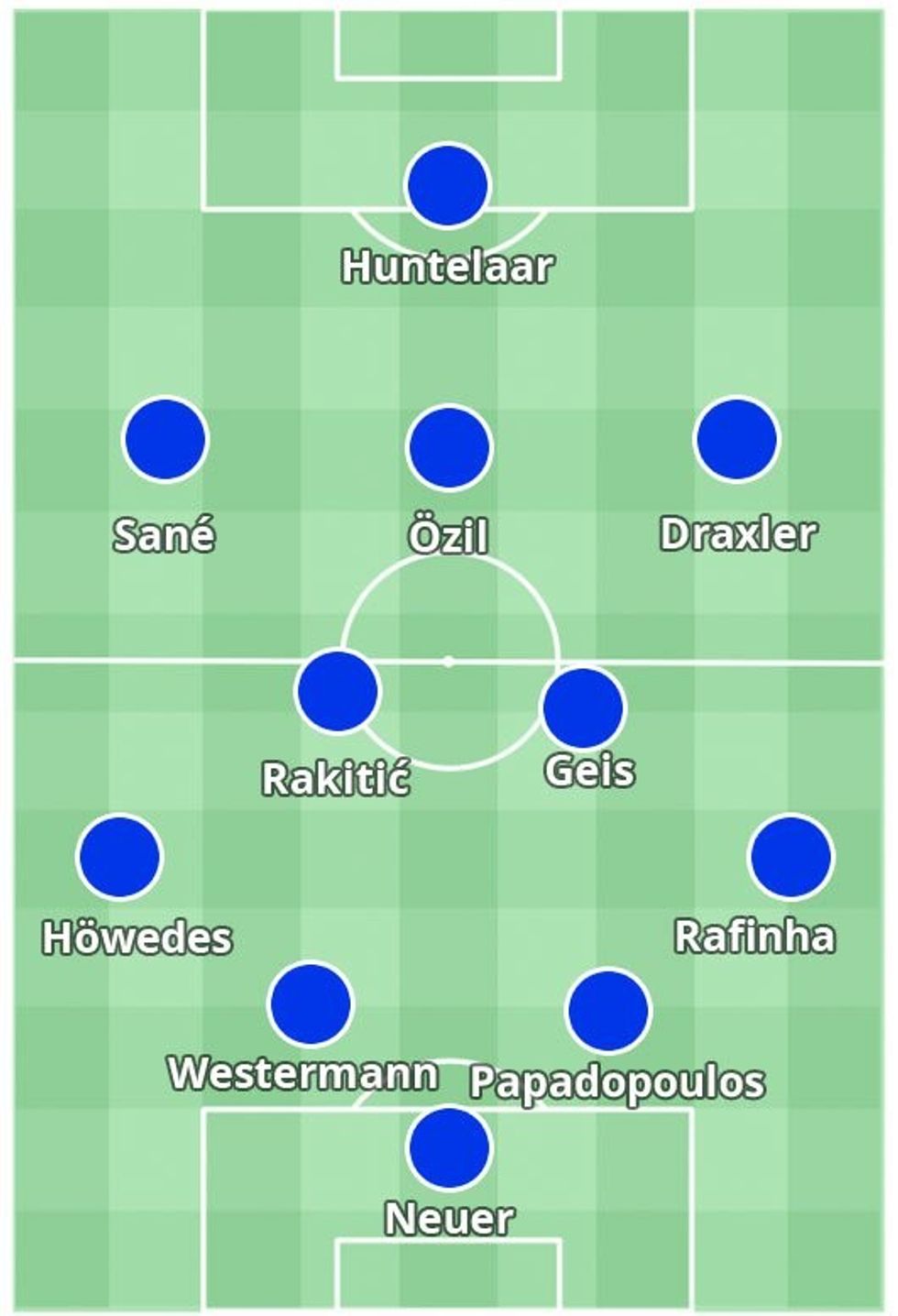 formacioni schalke
