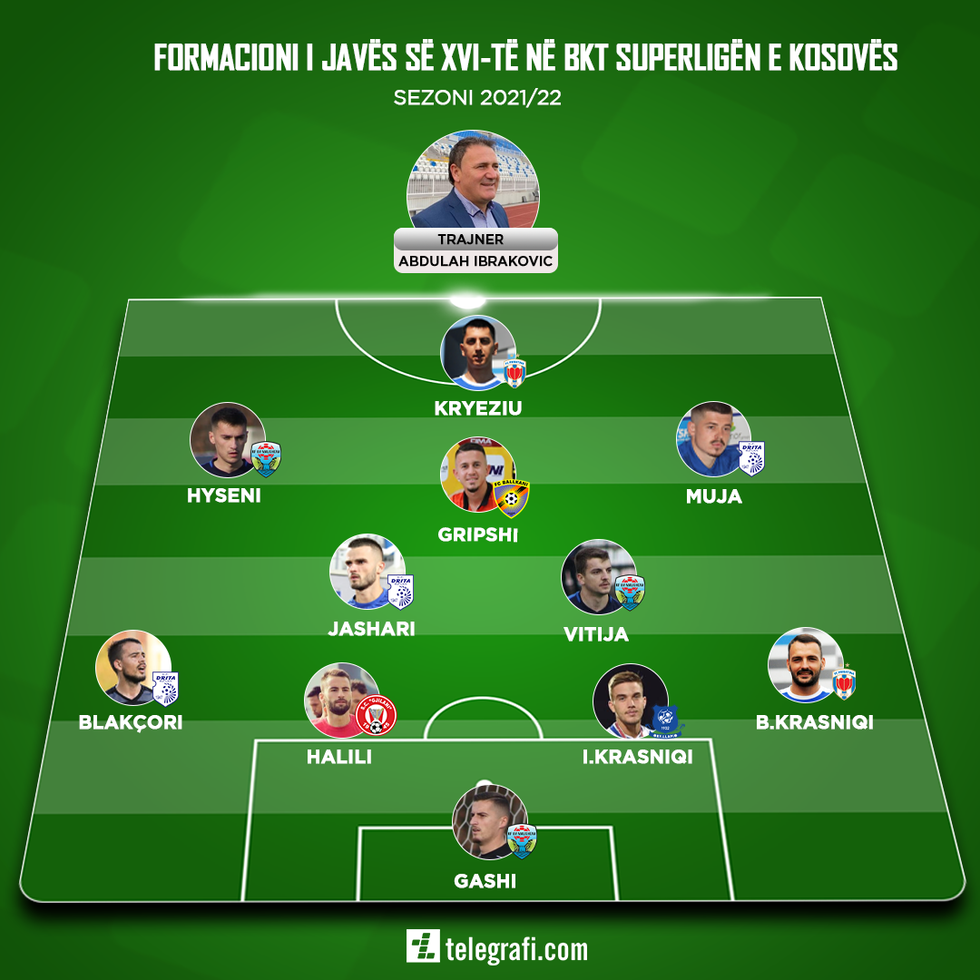 Formacioni Superliga Java XVI POST