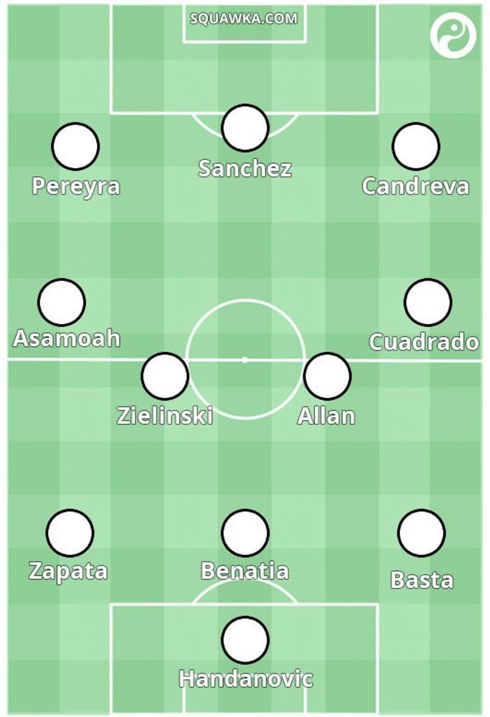 formacioni udinese 12