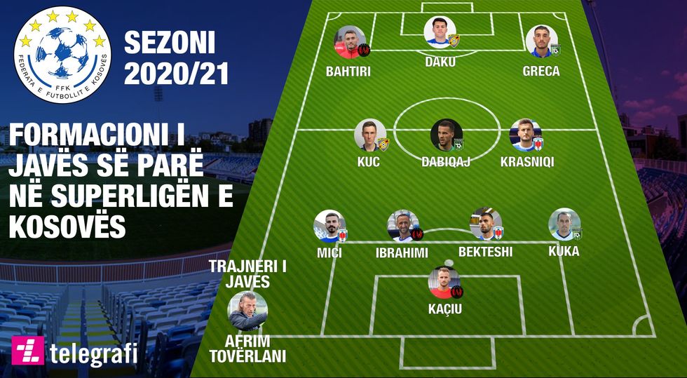 formacioni web xhiro 1