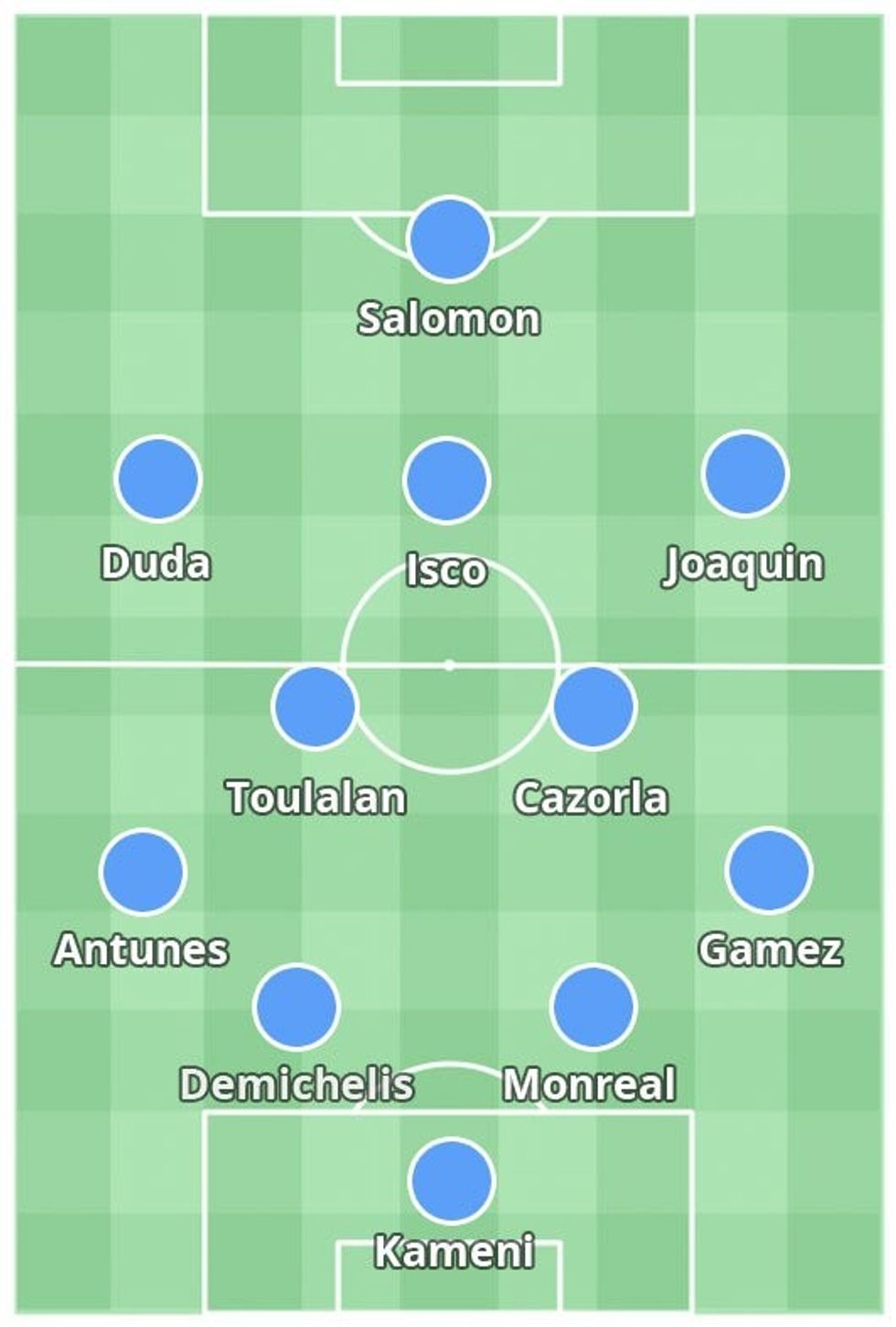 formacioni