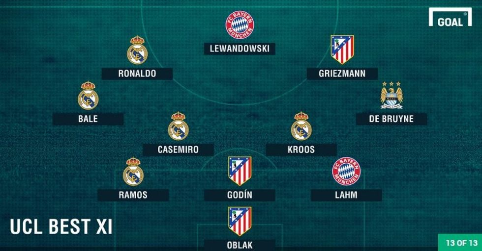 formacioni