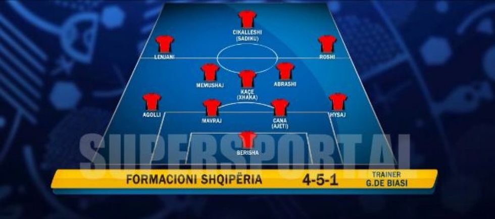 formacioni