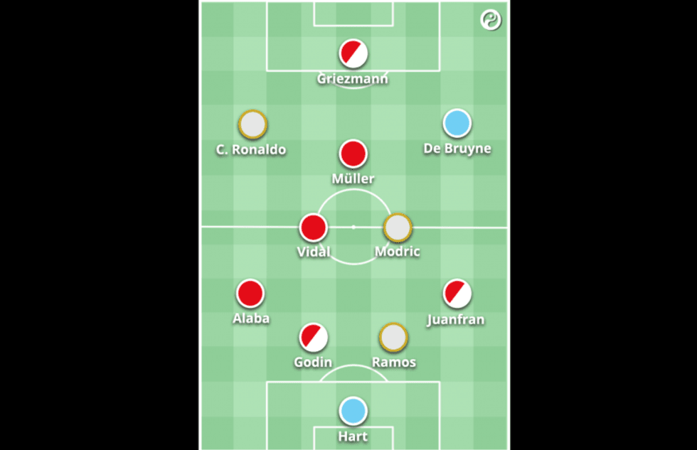 FORMACIONI