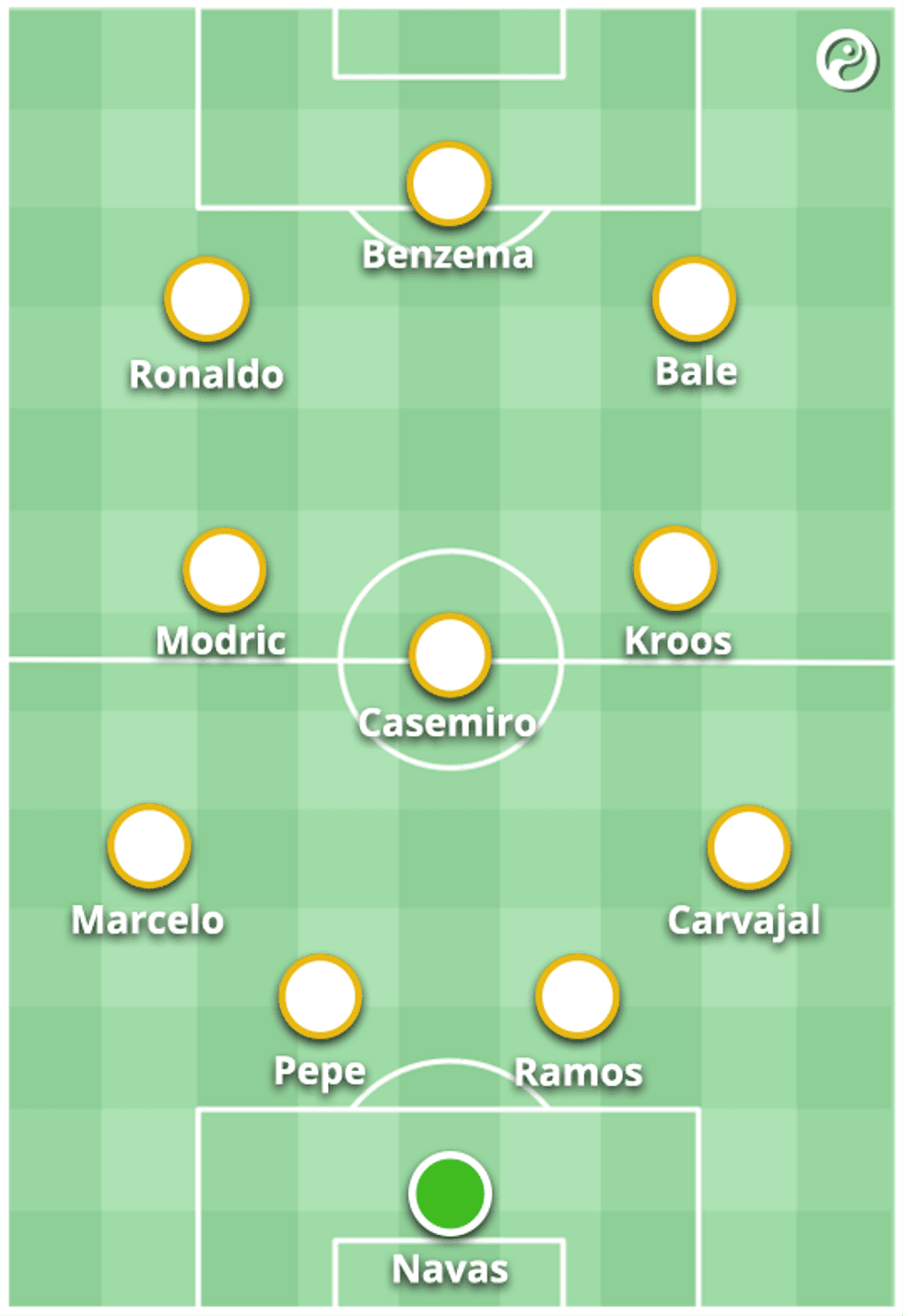 formacioni