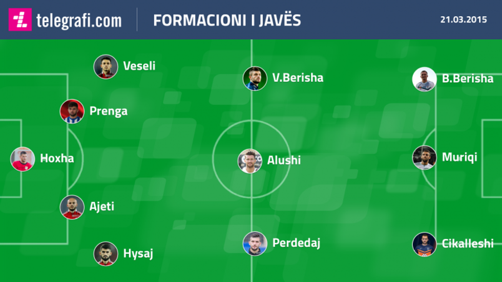 formacioniiiiiiiiiiiiiiii