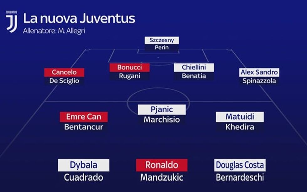 formazione juve