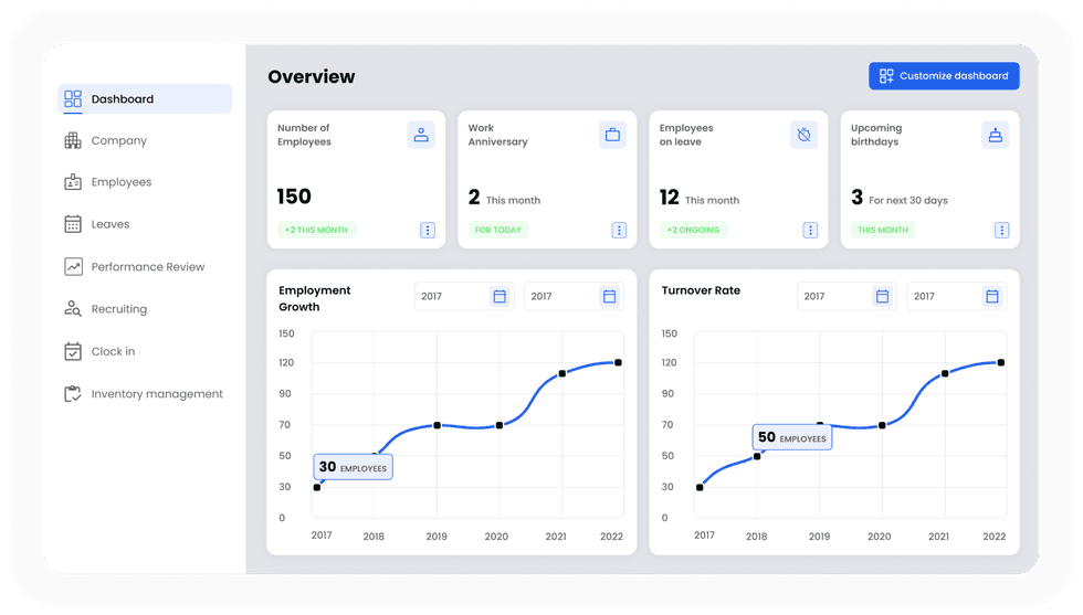 foto burime njerezore