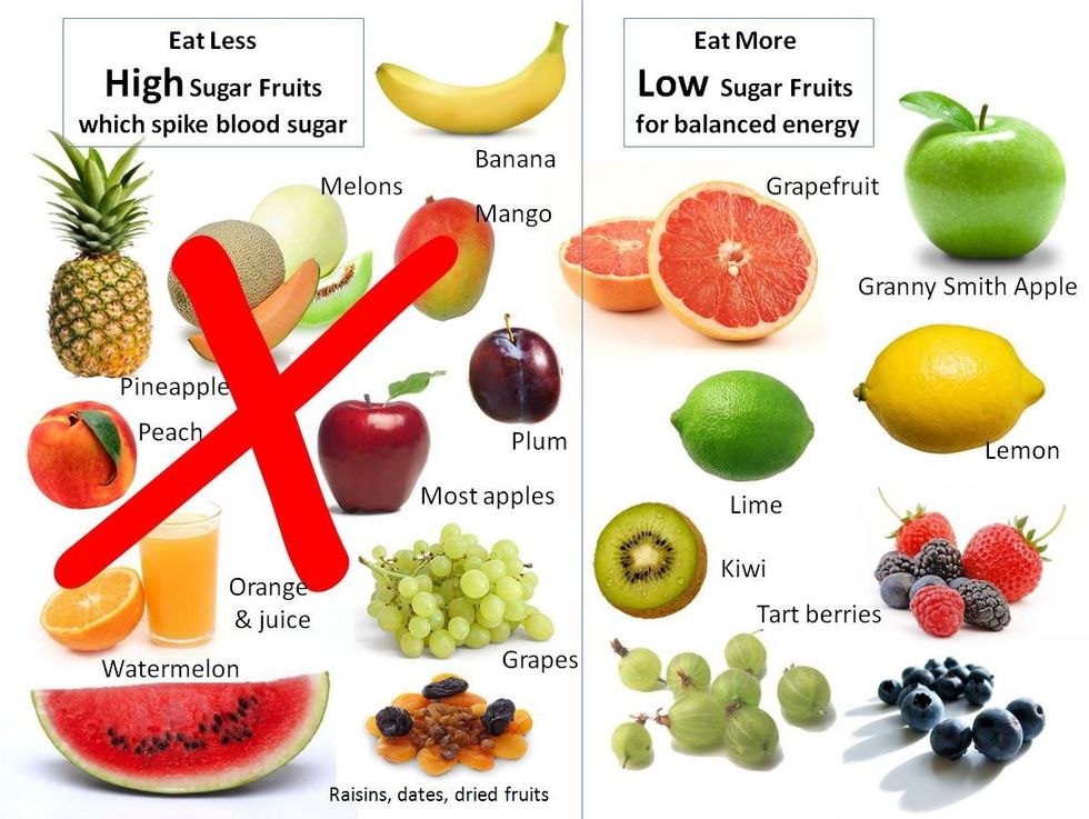 Fruits for diabetes