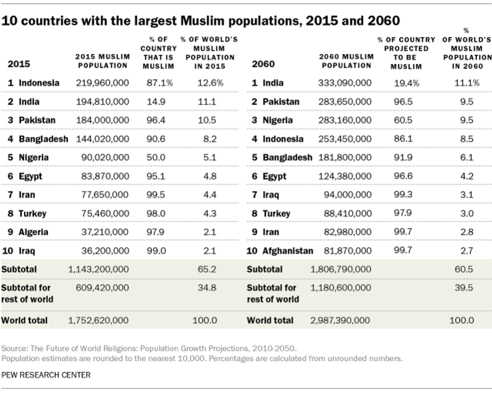 FT 19.03.29 muslimChristianPopulations muslim
