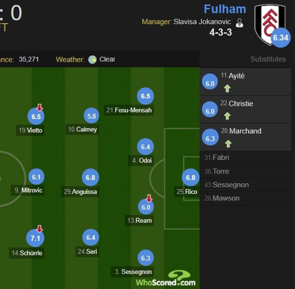 Fulham