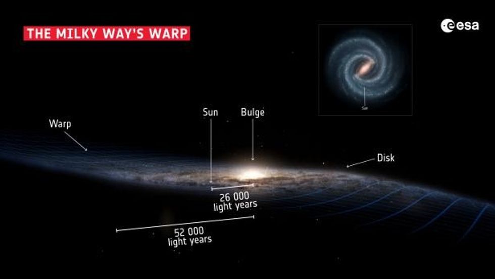 gaia milky way annotated stefan payne wardenaar inset nasa jpl caltech layout esa