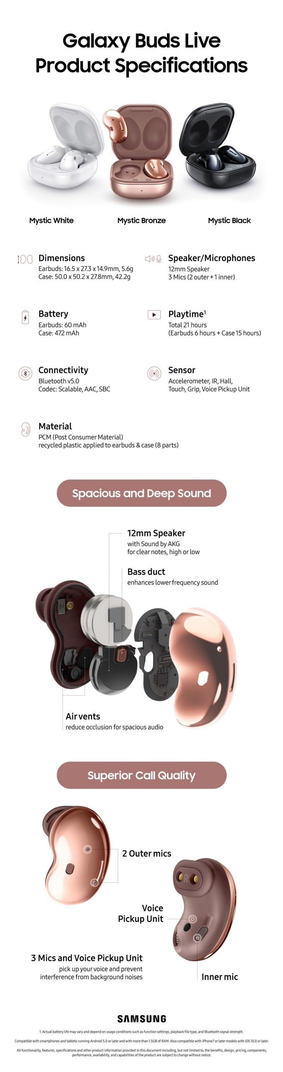Galaxy Buds Live Spec Infographic scaled