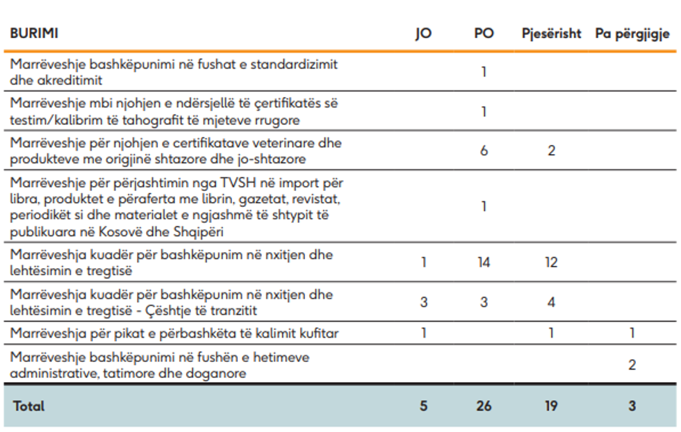 gap riinvest barriera