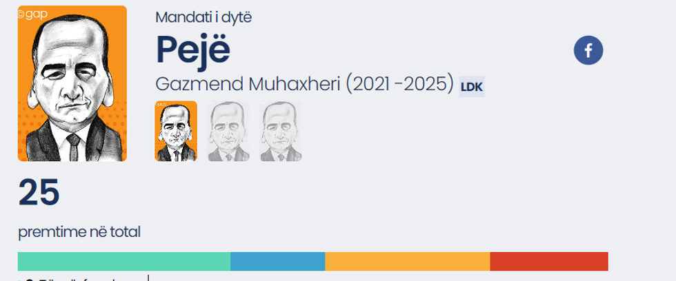 Gazmend Muhaxheri Gap