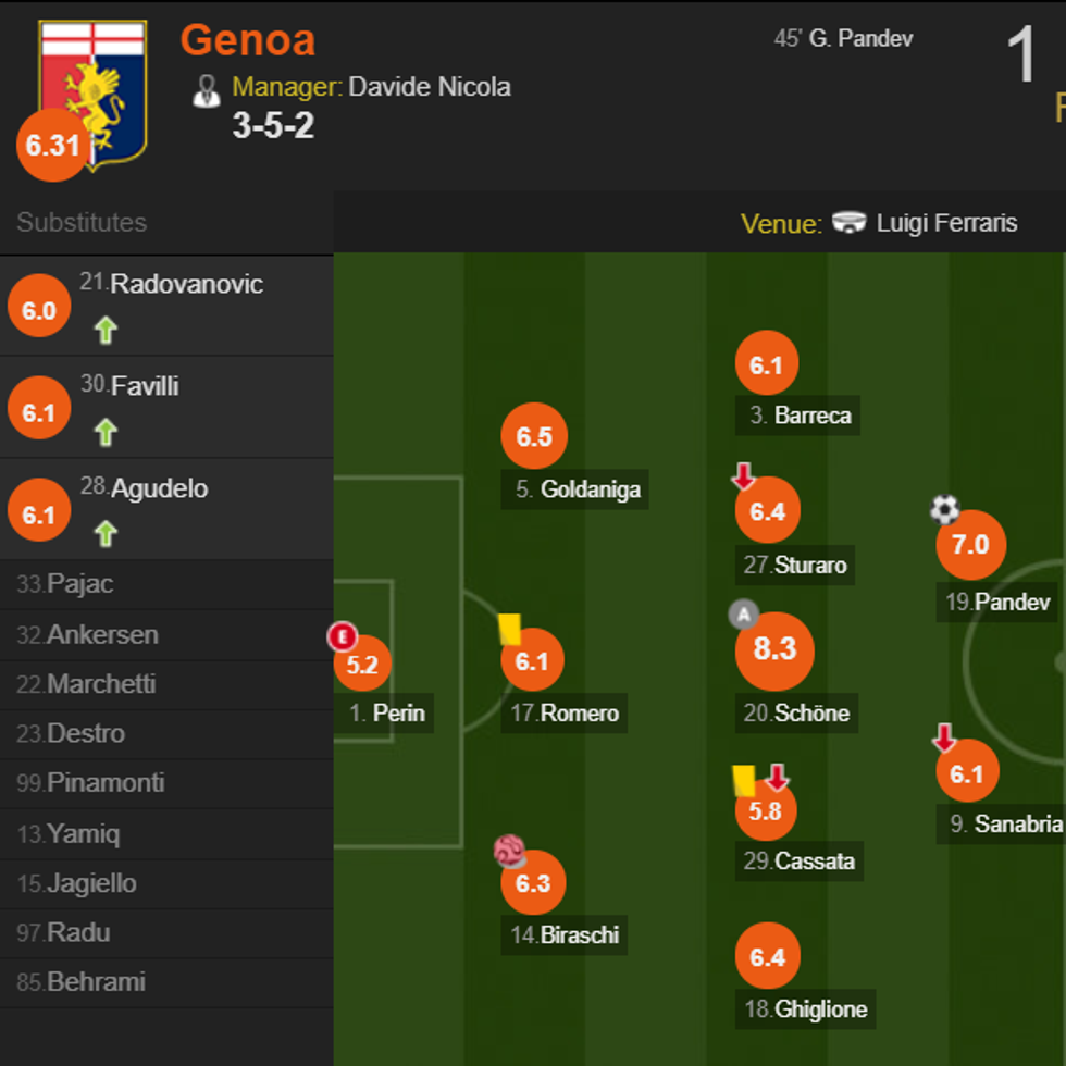 genoa