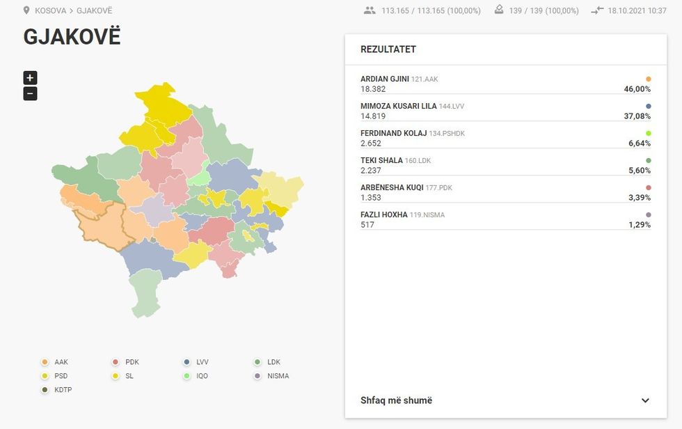 gjakova finale kryetar