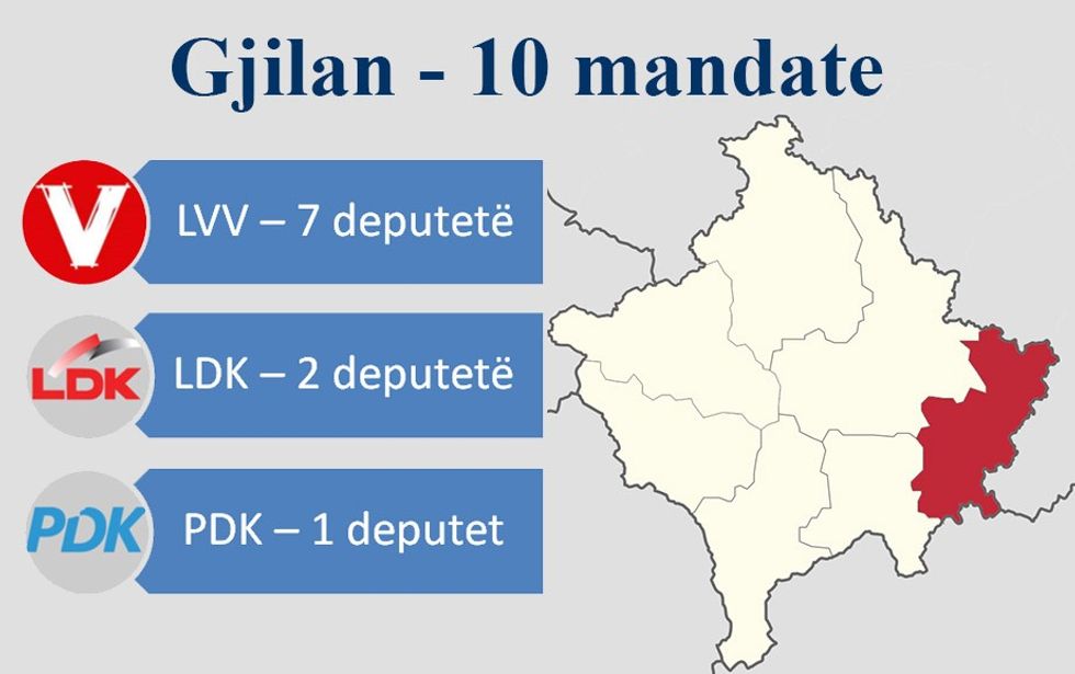 gjilan 10mandate