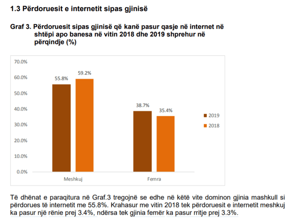 Gjinia e1579171926351