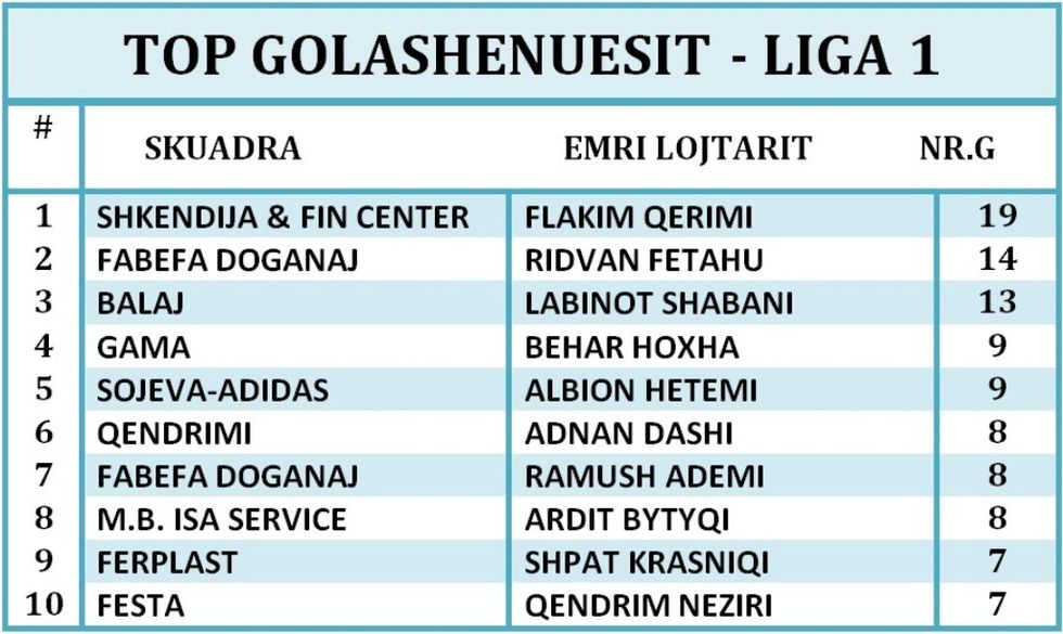 GOLASHENUESIT LIGA 1(1)