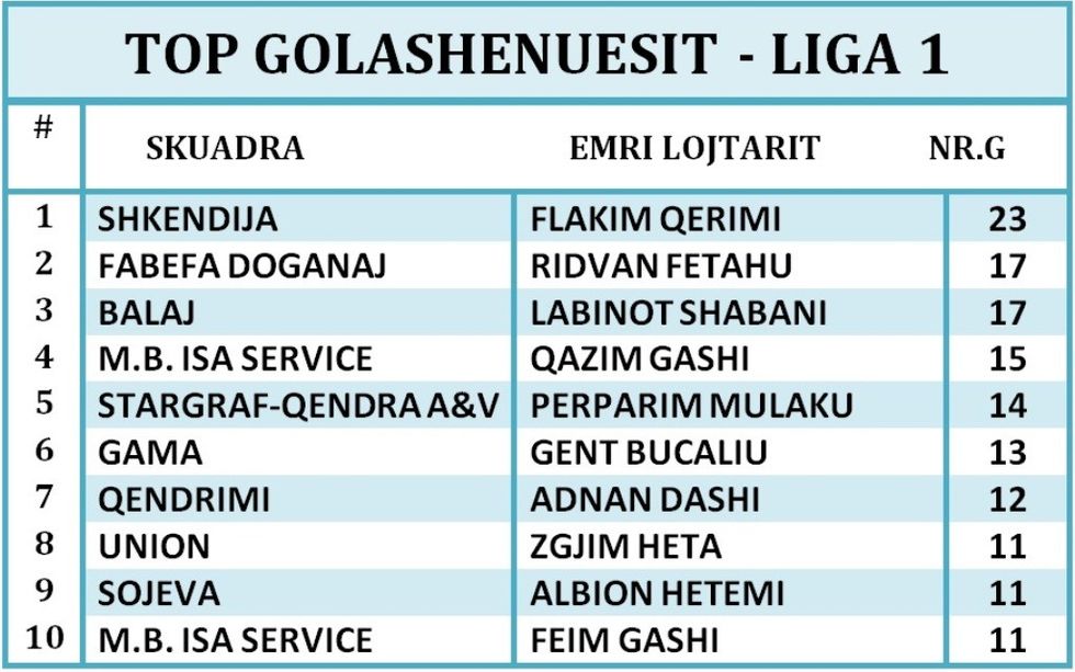 GOLASHENUESIT LIGA 1(2)
