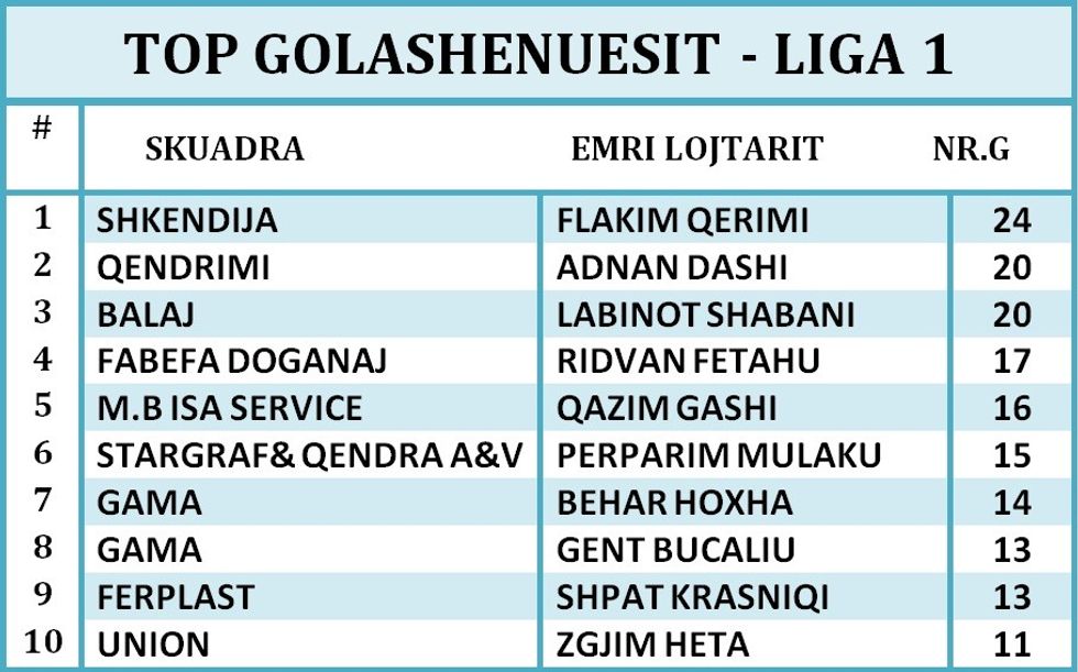 GOLASHENUESIT LIGA 1(3)