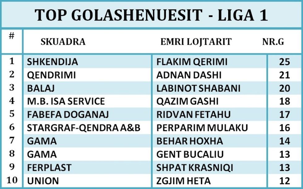 GOLASHENUESIT LIGA 1(4)