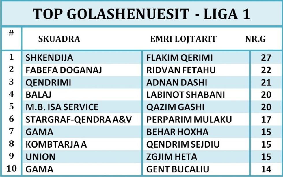 GOLASHENUESIT LIGA 1(5)
