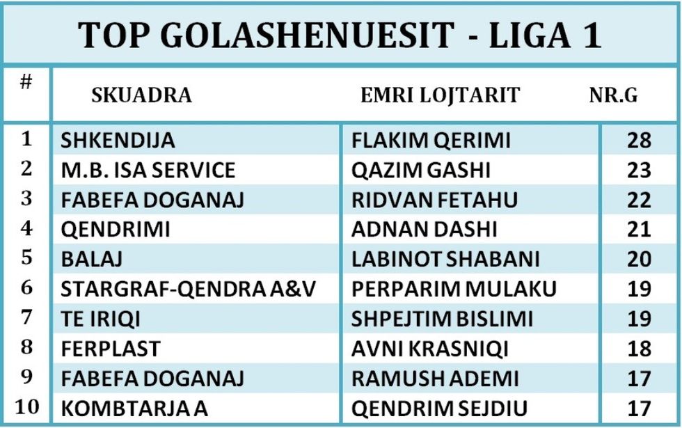 GOLASHENUESIT LIGA 1(7)