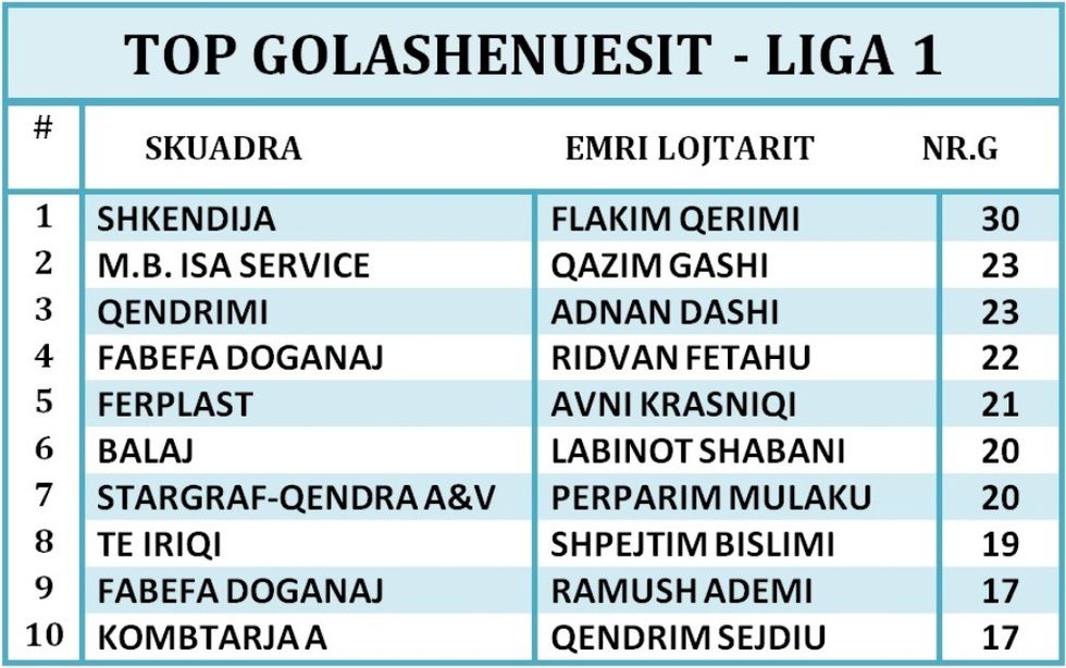 GOLASHENUESIT LIGA 1(8)