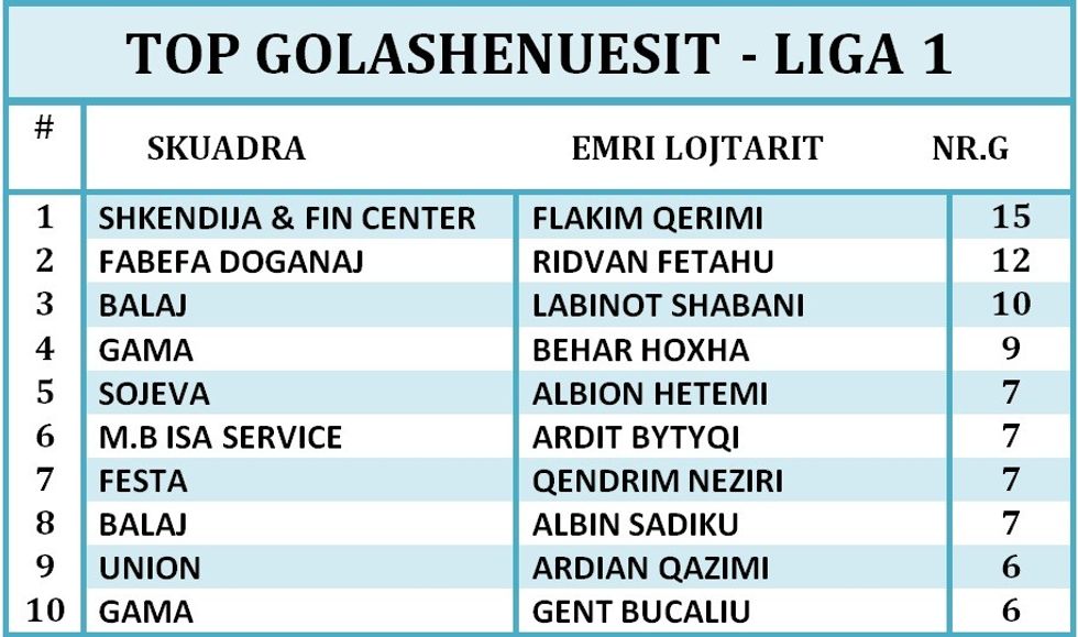 GOLASHENUESIT LIGA 1