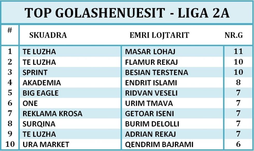 GOLASHENUESIT LIGA 2A(1)