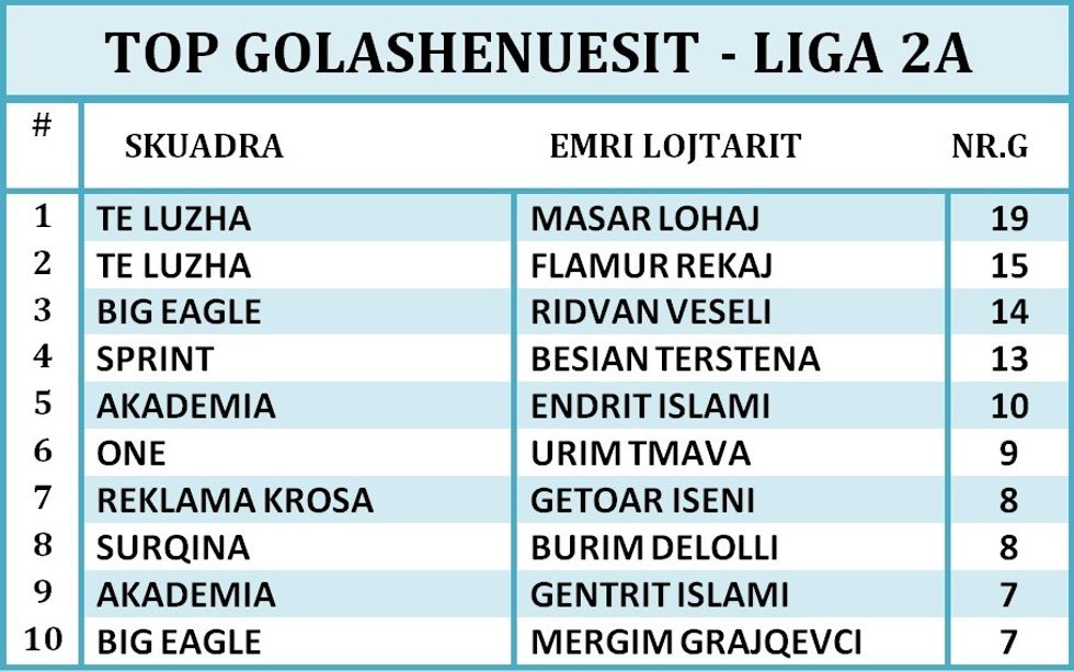GOLASHENUESIT LIGA 2A(2)