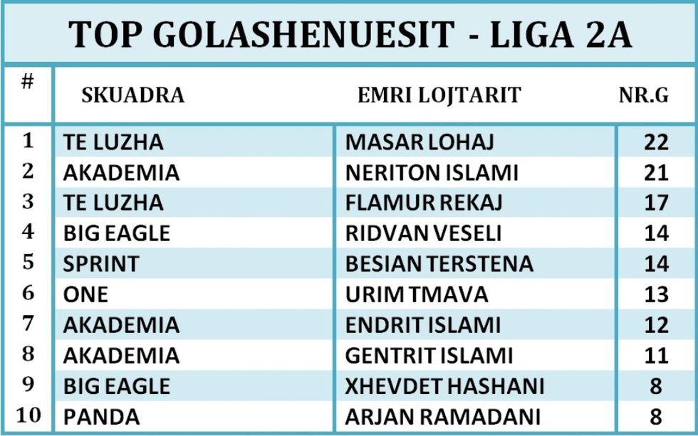 GOLASHENUESIT LIGA 2A(3)
