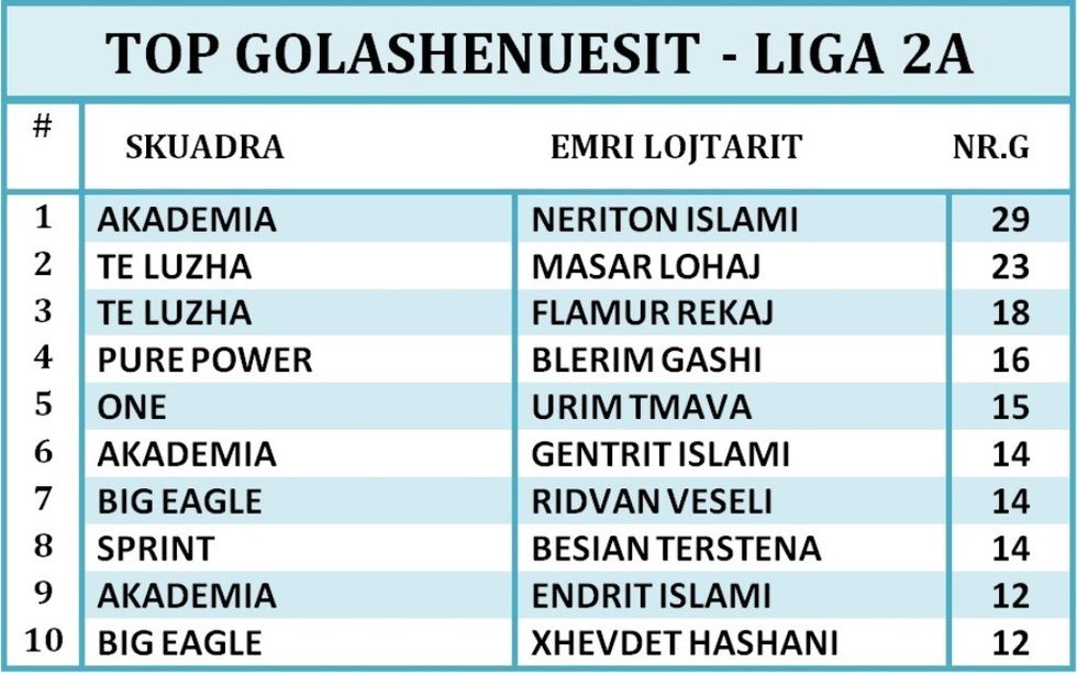 GOLASHENUESIT LIGA 2A(4)