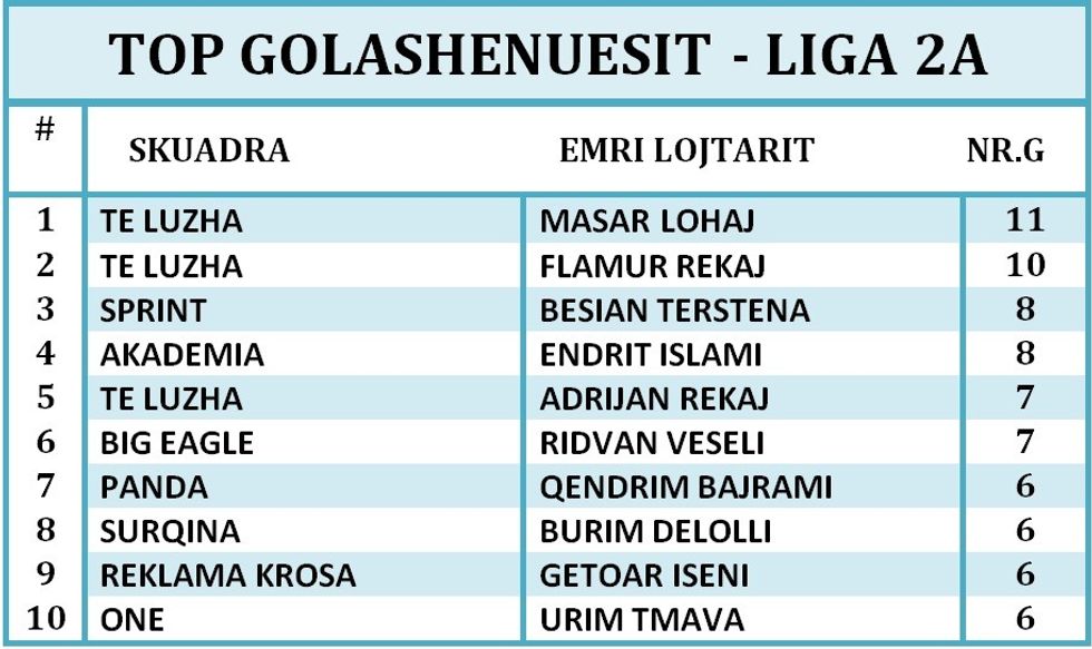 GOLASHENUESIT LIGA 2A