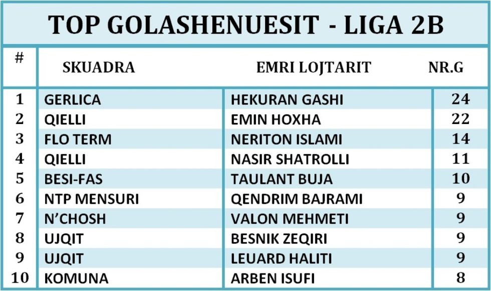 GOLASHENUESIT LIGA 2B(1)