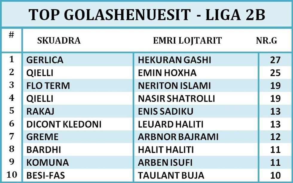 GOLASHENUESIT LIGA 2B(2)