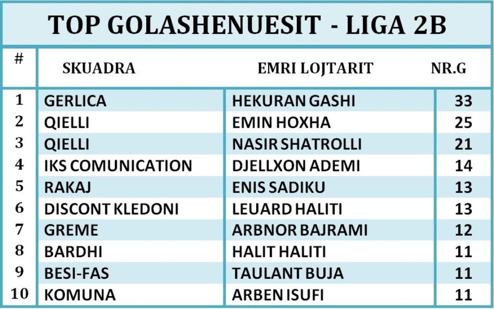 GOLASHENUESIT LIGA 2B(3)