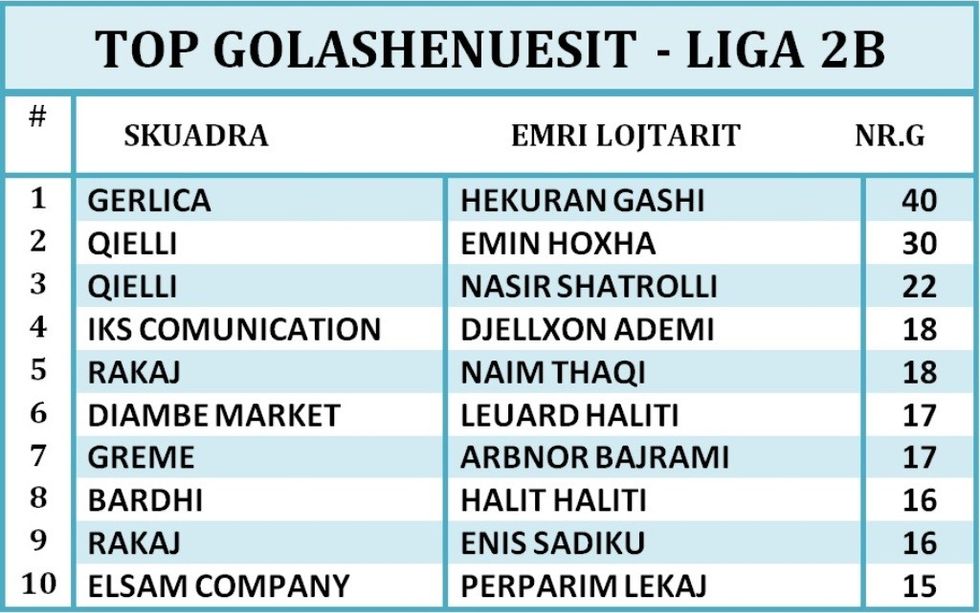 GOLASHENUESIT LIGA 2B(4)